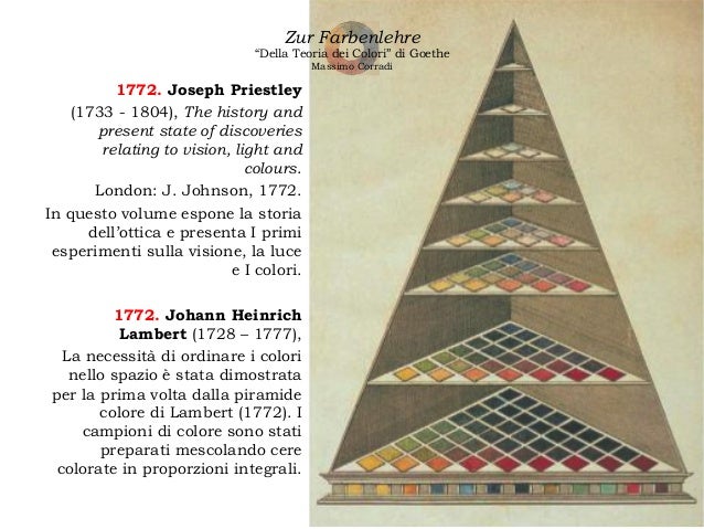 La teoria dei colori di Johann Wolfgang von Goethe