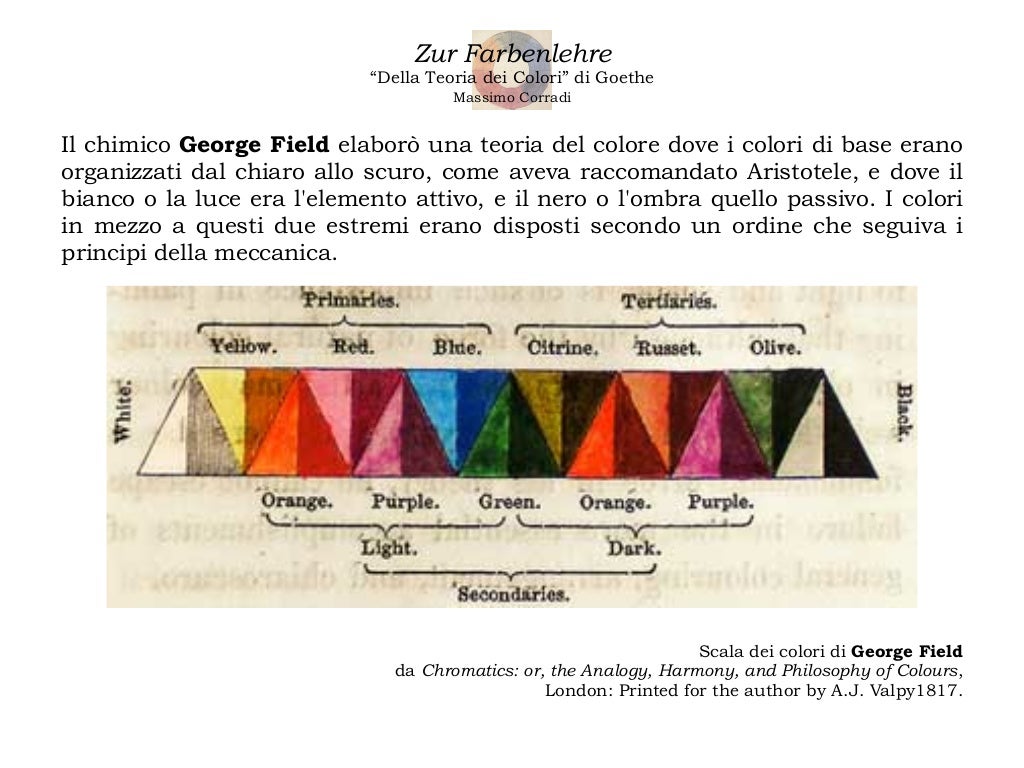 La teoria dei colori di Johann Wolfgang von Goethe