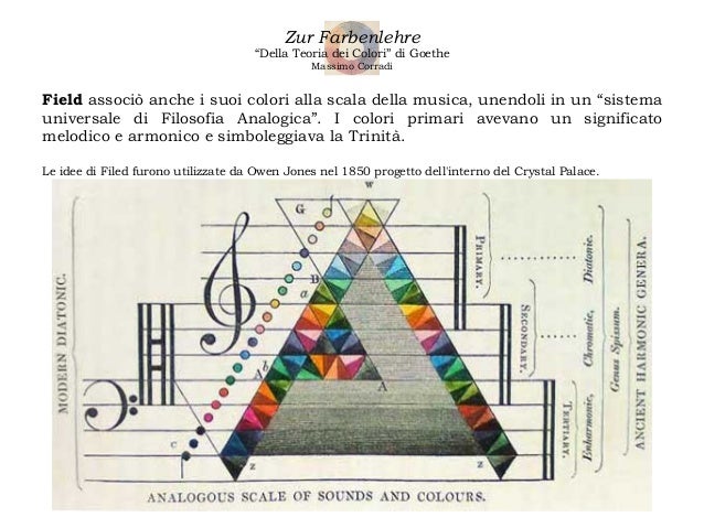 La teoria dei colori div Johann Wolfgang von Goethe