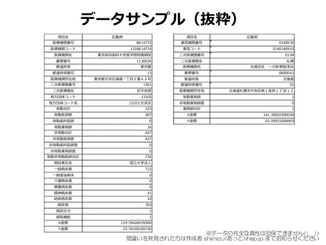 全国保険医療機関薬局一覧2014年度版公開