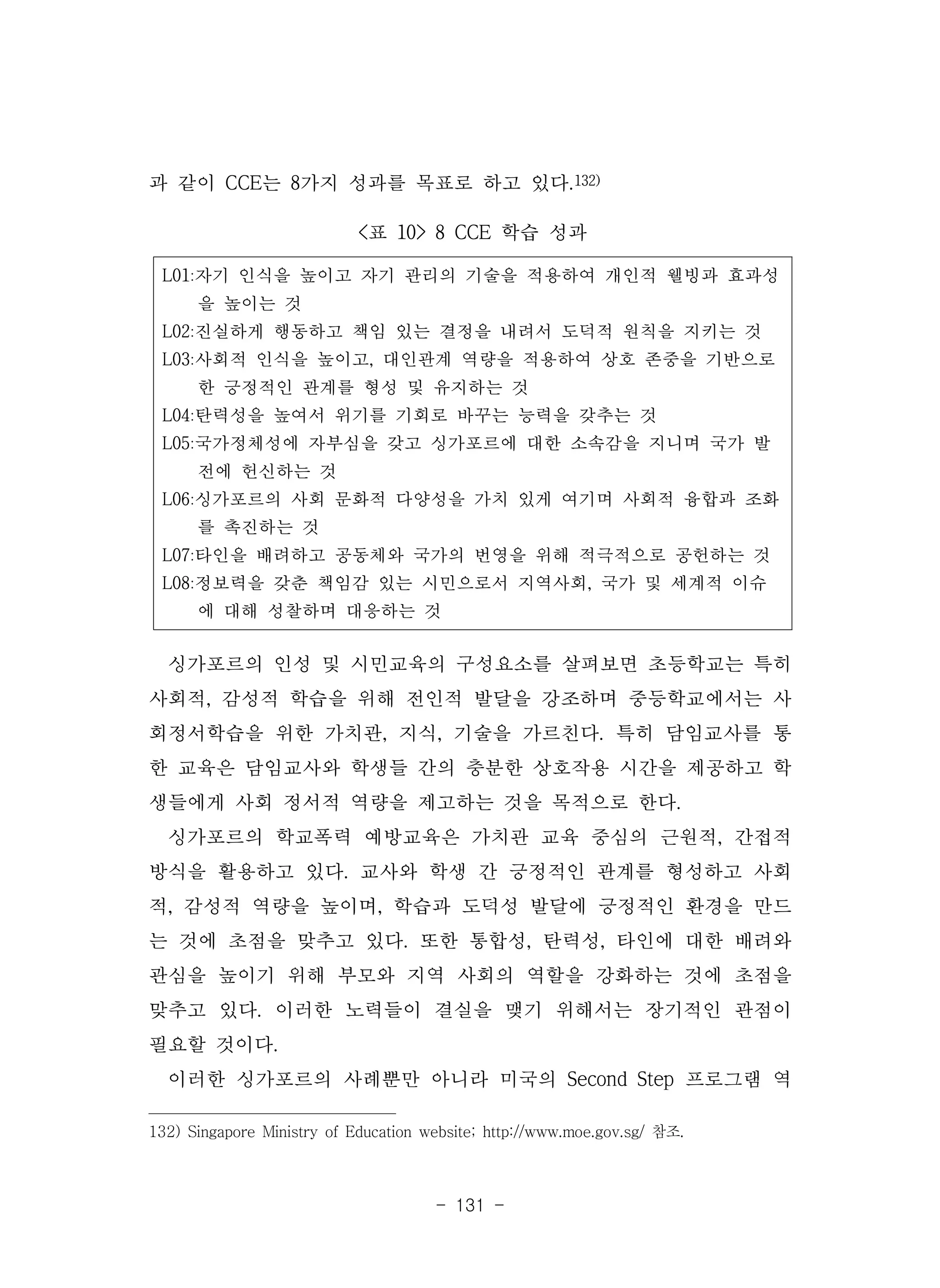 - 131 -
L01:자기 인식을 높이고 자기 관리의 기술을 적용하여 개인적 웰빙과 효과성
을 높이는 것
L02:진실하게 행동하고 책임 있는 결정을 내려서 도덕적 원칙을 지키는 것
L03:사회적 인식을 높이고, 대인관계 역량을 적용하여 상호 존중을 기반으로
한 긍정적인 관계를 형성 및 유지하는 것
L04:탄력성을 높여서 위기를 기회로 바꾸는 능력을 갖추는 것
L05:국가정체성에 자부심을 갖고 싱가포르에 대한 소속감을 지니며 국가 발
전에 헌신하는 것
L06:싱가포르의 사회 문화적 다양성을 가치 있게 여기며 사회적 융합과 조화
를 촉진하는 것
L07:타인을 배려하고 공동체와 국가의 번영을 위해 적극적으로 공헌하는 것
L08:정보력을 갖춘 책임감 있는 시민으로서 지역사회, 국가 및 세계적 이슈
에 대해 성찰하며 대응하는 것
<표 10> 8 CCE 학습 성과
과 같이 CCE는 8가지 성과를 목표로 하고 있다.132)
싱가포르의 인성 및 시민교육의 구성요소를 살펴보면 초등학교는 특히
사회적, 감성적 학습을 위해 전인적 발달을 강조하며 중등학교에서는 사
회정서학습을 위한 가치관, 지식, 기술을 가르친다. 특히 담임교사를 통
한 교육은 담임교사와 학생들 간의 충분한 상호작용 시간을 제공하고 학
생들에게 사회 정서적 역량을 제고하는 것을 목적으로 한다.
싱가포르의 학교폭력 예방교육은 가치관 교육 중심의 근원적, 간접적
방식을 활용하고 있다. 교사와 학생 간 긍정적인 관계를 형성하고 사회
적, 감성적 역량을 높이며, 학습과 도덕성 발달에 긍정적인 환경을 만드
는 것에 초점을 맞추고 있다. 또한 통합성, 탄력성, 타인에 대한 배려와
관심을 높이기 위해 부모와 지역 사회의 역할을 강화하는 것에 초점을
맞추고 있다. 이러한 노력들이 결실을 맺기 위해서는 장기적인 관점이
필요할 것이다.
이러한 싱가포르의 사례뿐만 아니라 미국의 Second Step 프로그램 역
132) Singapore Ministry of Education website; http://www.moe.gov.sg/ 참조.
 