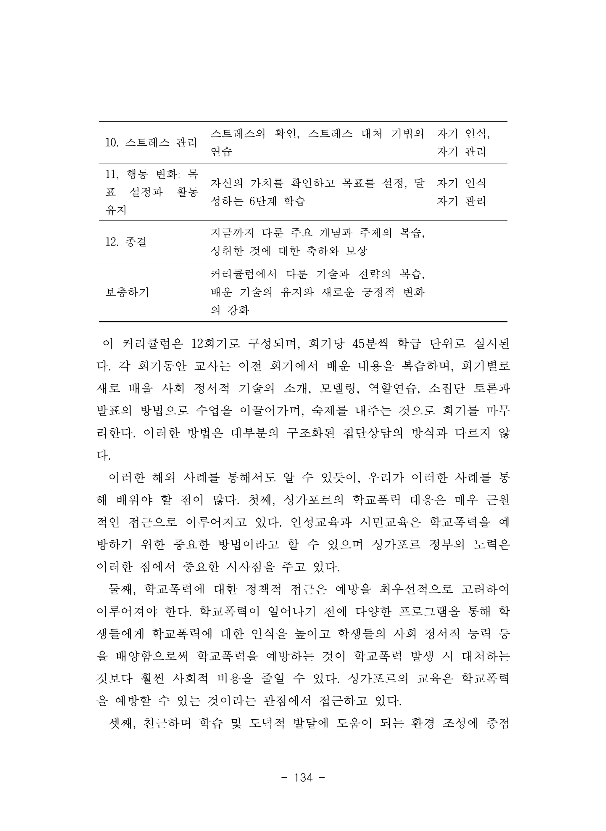 - 134 -
10. 스트레스 관리
스트레스의 확인, 스트레스 대처 기법의
연습
자기 인식,
자기 관리
11, 행동 변화: 목
표 설정과 활동
유지
자신의 가치를 확인하고 목표를 설정, 달
성하는 6단계 학습
자기 인식
자기 관리
12. 종결
지금까지 다룬 주요 개념과 주제의 복습,
성취한 것에 대한 축하와 보상
보충하기
커리큘럼에서 다룬 기술과 전략의 복습,
배운 기술의 유지와 새로운 긍정적 변화
의 강화
이 커리큘럼은 12회기로 구성되며, 회기당 45분씩 학급 단위로 실시된
다. 각 회기동안 교사는 이전 회기에서 배운 내용을 복습하며, 회기별로
새로 배울 사회 정서적 기술의 소개, 모델링, 역할연습, 소집단 토론과
발표의 방법으로 수업을 이끌어가며, 숙제를 내주는 것으로 회기를 마무
리한다. 이러한 방법은 대부분의 구조화된 집단상담의 방식과 다르지 않
다.
이러한 해외 사례를 통해서도 알 수 있듯이, 우리가 이러한 사례를 통
해 배워야 할 점이 많다. 첫째, 싱가포르의 학교폭력 대응은 매우 근원
적인 접근으로 이루어지고 있다. 인성교육과 시민교육은 학교폭력을 예
방하기 위한 중요한 방법이라고 할 수 있으며 싱가포르 정부의 노력은
이러한 점에서 중요한 시사점을 주고 있다.
둘째, 학교폭력에 대한 정책적 접근은 예방을 최우선적으로 고려하여
이루어져야 한다. 학교폭력이 일어나기 전에 다양한 프로그램을 통해 학
생들에게 학교폭력에 대한 인식을 높이고 학생들의 사회 정서적 능력 등
을 배양함으로써 학교폭력을 예방하는 것이 학교폭력 발생 시 대처하는
것보다 훨씬 사회적 비용을 줄일 수 있다. 싱가포르의 교육은 학교폭력
을 예방할 수 있는 것이라는 관점에서 접근하고 있다.
셋째, 친근하며 학습 및 도덕적 발달에 도움이 되는 환경 조성에 중점
 