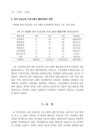96 유연옥 ․ 송서정
3. 유아 인성교육 프로그램의 활동유형의 경향
연령별 유아 인성교육 프로그램의 측정변인의 분포는 <표 7>과 같다.
활동유형 3세 4세 5세 총계(%)
토의하기 9 16 78 103(26.0)
협동학습 7 10 49 66(16.7)
현장학습 7 7 45 59(14.9)
역할놀이 7 10 54 71(17.9)
스토리텔링 6 8 60 74(18.7)
전문가초청 0 0 4 4(1.0)
기타 2 6 11 19(4.8)
총계(%) 38(9.6) 57(14.4) 301(76.0) 396(100)
<표 7> 연령별 유아 인성교육 프로그램의 활동유형 분포(논문수)
<표 7>에서와 같이 유아 인성교육 프로그램의 활동유형 중에서 토의하기 103
편(26.0%)으로 가장 많이 제공되었으며, 다음으로 스토리텔링 74편(18.7%), 역
할놀이 71편(17.9%), 협동학습 66편(16.7%), 현장학습 59편(14.9%) 순으로 나
타났다. 기타(프로그램) 19편(4.8%), 전문가초청 4편(1.0%)으로 가장 적게 나타
났다. 특히, 전문가초청의 4편은 만5세에서만 나타났다. 연령별로 살펴보면, 만3
세에서는 토의하기, 협동학습, 현장학습, 역할놀이, 스토리텔링이 유사하게 분포
되어 있었다. 하지만 만4세, 5세가 될수록 토의하기의 비율이 다른 활동에 비해
상대적으로 증가하는 비율이 높았으며, 5세에서는 토의하기 다음으로 스토리텔
링 활동이 높았다.
Ⅳ. 논 의
본 연구에서는 유아 인성교육 프로그램에 관한 연구들을 유아기의 특정 연령
인 만 3, 4, 5세로 구분하고 각 연령에 해당되는 인성교육 덕목, 측정변인, 활동
유형을 분석하고자 한다. 분석대상 논문의 범위는 2001년부터 2014년 3월까지
출판된 박사학위논문 10편, 석사학위논문 85편, 학술논문 22편으로 총 117편이
며, 연령별 논문수는 만5세, 만4세, 만3세 순이다. 특히, 117편중 60편(51.2%)
 