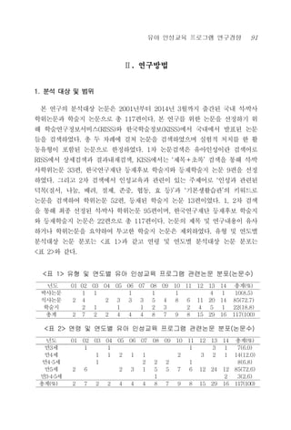 유아 인성교육 프로그램 연구경향 91
Ⅱ. 연구방법
1. 분석 대상 및 범위
본 연구의 분석대상 논문은 2001년부터 2014년 3월까지 출간된 국내 석․박사
학위논문과 학술지 논문으로 총 117편이다. 본 연구를 위한 논문을 선정하기 위
해 학술연구정보서비스(RISS)와 한국학술정보(KISS)에서 국내에서 발표된 논문
들을 검색하였다. 총 두 차례에 걸쳐 논문을 검색하였으며 실험적 처치를 한 활
동유형이 포함된 논문으로 한정하였다. 1차 논문검색은 유아인성이란 검색어로
RISS에서 상세검색과 결과내재검색, KISS에서는 ‘제목＋초록’ 검색을 통해 석․박
사학위논문 33편, 한국연구재단 등재후보 학술지와 등재학술지 논문 9편을 선정
하였다. 그리고 2차 검색에서 인성교육과 관련이 있는 주제어로 ‘인성과 관련된
덕목(질서, 나눔, 배려, 절제, 존중, 협동, 효 등)’과 ‘기본생활습관’의 키워드로
논문을 검색하여 학위논문 52편, 등재된 학술지 논문 13편이였다. 1, 2차 검색
을 통해 최종 선정된 석․박사 학위논문 95편이며, 한국연구재단 등재후보 학술지
와 등재학술지 논문은 22편으로 총 117편이다. 논문의 제목 및 연구내용이 유사
하거나 학위논문을 요약하여 투고한 학술지 논문은 제외하였다. 유형 및 연도별
분석대상 논문 분포는 <표 1>과 같고 연령 및 연도별 분석대상 논문 분포는
<표 2>와 같다.
년도 01 02 03 04 05 06 07 08 09 10 11 12 13 14 총계(%)
박사논문 1 1 1 1 1 4 1 10(8.5)
석사논문 2 4 2 3 3 3 5 4 8 6 11 20 14 85(72.7)
학술지 2 1 1 1 2 3 2 4 5 1 22(18.8)
총계 2 7 2 2 4 4 4 8 7 9 8 15 29 16 117(100)
<표 1> 유형 및 연도별 유아 인성교육 프로그램 관련논문 분포(논문수)
년도 01 02 03 04 05 06 07 08 09 10 11 12 13 14 총계(%)
만3세 1 1 1 3 1 7(6.0)
만4세 1 1 2 1 1 2 3 2 1 14(12.0)
만4·5세 1 2 2 2 1 8(6.8)
만5세 2 6 2 3 1 5 5 7 6 12 24 12 85(72.6)
만3·4·5세 1 2 3(2.6)
총계(%) 2 7 2 2 4 4 4 8 7 9 8 15 29 16 117(100)
<표 2> 연령 및 연도별 유아 인성교육 프로그램 관련논문 분포(논문수)
 