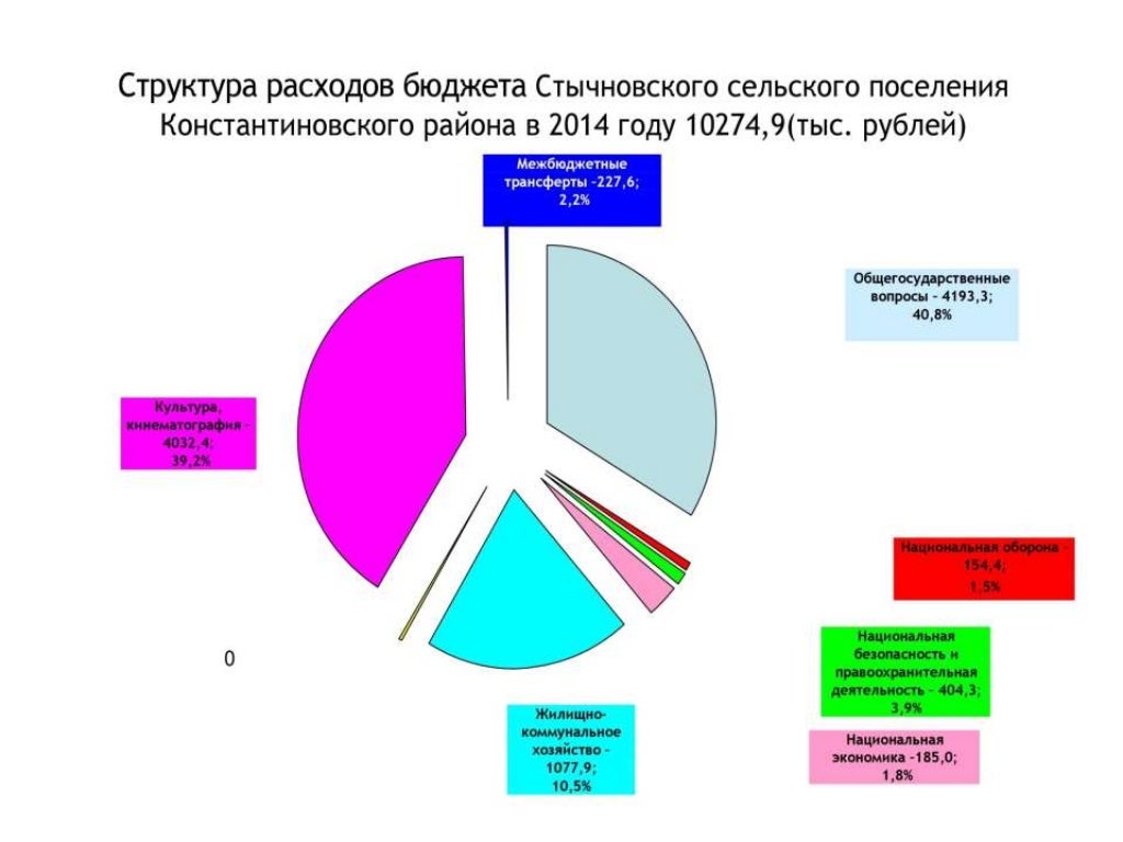 Формирование бюджета поселения. Презентация отчета об исполнении бюджета. отчет об исполнении бюджета картинки.