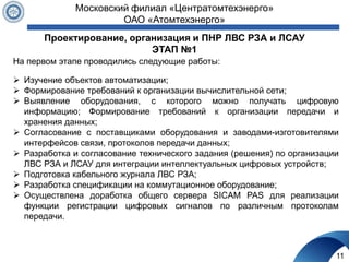 Проектирование, организация и ПНР ЛВС РЗА и ЛСАУ
ЭТАП №1
11
Московский филиал «Центратомтехэнерго»
ОАО «Атомтехэнерго»
На первом этапе проводились следующие работы:
 Изучение объектов автоматизации;
 Формирование требований к организации вычислительной сети;
 Выявление оборудования, с которого можно получать цифровую
информацию; Формирование требований к организации передачи и
хранения данных;
 Согласование с поставщиками оборудования и заводами-изготовителями
интерфейсов связи, протоколов передачи данных;
 Разработка и согласование технического задания (решения) по организации
ЛВС РЗА и ЛСАУ для интеграции интеллектуальных цифровых устройств;
 Подготовка кабельного журнала ЛВС РЗА;
 Разработка спецификации на коммутационное оборудование;
 Осуществлена доработка общего сервера SICAM PAS для реализации
функции регистрации цифровых сигналов по различным протоколам
передачи.
 