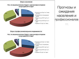 Прогнозы и
ожидания
населения и
профессионалов
…
 