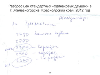61
Разброс цен стандартных «одинаковых двушек» в
г. Железногорске, Красноярский край, 2012 год
 