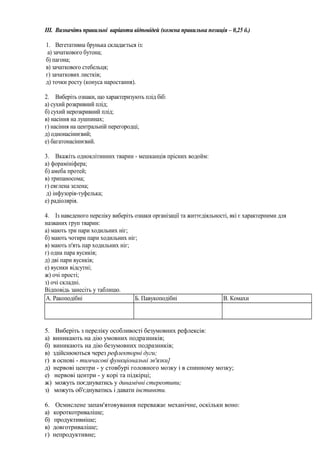 ІІІ. Визначіть правильні варіанти відповідей (кожна правильна позиція – 0,25 б.)
1. Вегетативна брунька складається із:
а) зачаткового бутона;
б) пагона;
в) зачаткового стебельця;
г) зачаткових листків;
д) точки росту (конуса наростання).
2. Виберіть ознаки, що характеризують плід біб:
а) сухий розкривний плід;
б) сухий нерозкривний плід;
в) насіння на лушпинах;
г) насіння на центральній перегородці;
д) однонасіннєвий;
е) багатонасіннєвий.
3. Вкажіть одноклітинних тварин - мешканців прісних водойм:
а) форамініфера;
б) амеба протей;
в) трипаносома;
г) евглена зелена;
д) інфузорія-туфелька;
е) радіолярія.
4. Із наведеного переліку виберіть ознаки організації та життєдіяльності, які є характерними для
названих груп тварин:
а) мають три пари ходильних ніг;
б) мають чотири пари ходильних ніг;
в) мають п'ять пар ходильних ніг;
г) одна пара вусиків;
д) дві пари вусиків;
е) вусики відсутні;
ж) очі прості;
з) очі складні.
Відповідь занесіть у таблицю.
А. Ракоподібні Б. Павукоподібні В. Комахи
5. Виберіть з переліку особливості безумовних рефлексів:
а) виникають на дію умовних подразників;
б) виникають на дію безумовних подразників;
в) здійснюються через рефлекторні дуги;
г) в основі - тимчасові функціональні зв'язки]
д) нервові центри - у стовбурі головного мозку і в спинному мозку;
е) нервові центри - у корі та підкірці;
ж) можуть поєднуватись у динамічні стереотипи;
з) можуть об'єднуватись і давати інстинкти.
6. Осмислене запам'ятовування переважає механічне, оскільки воно:
а) короткотриваліше;
б) продуктивніше;
в) довготриваліше;
г) непродуктивне;
 