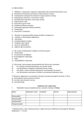 д) ефективніше.
7. Виберіть з наведеного переліку характеристики повільнохвильового сну:
а) зниження електричної активності кори великого мозку;
б) підвищення електричної активності кори великого мозку;
в) напруження мімічних і скелетних м'язів;
г) розслаблення мімічних і скелетних м'язів;
д) швидкі рухи очей;
е) відсутність рухів очей;
ж) зниження обміну речовин;
з) активізація процесів обміну речовин;
к) сновидіння;
л) відсутність сновидінь.
8. Людина та людиноподібні мавпи подібні за наявністю:
а) умовних та безумовних рефлексів;
б) мислення;
в) чотирикамерного серця;
г) чотирьох груп крові;
д) двох кіл кровообігу;
е) турботи про потомство.
11. До складу поверхневого апарату клітини входять:
а) цитоплазма;
б плазматична мембрана;
в) надмембранні структури;
г) ядро;
д) підмембранні структури.
12. Нестатеве і вегетативне розмноження має біологічне значення:
а) як єдиний спосіб розмноження для деяких видів;
б) для придбання дочірніми особинами нових ознак;
в) для видів, у яких особини виявилися ізольованими від інших;
г) для збільшення чисельності особин за незначний проміжок часу.
13.Зазначте правильну послідовність будови слухової сенсорної системи: (1 бал)
а) механорецептори слухового органа;
б) слухова зона великого мозку;
в) слуховий нерв.
Завдання для кмітливих
1. Порівняйте відділи спорових рослин, заповніть таблицю (4 бали)
Відділ Переважає стадія Спорангії Листки Представники
Мохоподібні
Плауноподібні
Хвощеподібні
Папоротеподібні
2. Проаналізуйте, в яких тканинах рослин і тварин міститься найбільше полісахаридів Відповідь
обґрунтуйте . ( 5 балів).
 