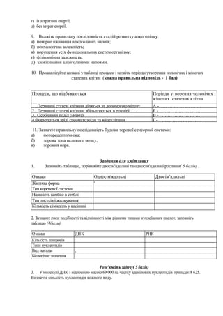г) із затратами енергії;
д) без затрат енергії.
9. Вкажіть правильну послідовність стадій розвитку алкоголізму:
а) помірне вживання алкогольних напоїв;
б) психологічна залежність;
в) порушення усіх функціональних систем організму;
г) фізіологічна залежність;
д) зловживання алкогольними напоями.
10. Проаналізуйте названі у таблиці процеси і назвіть періоди утворення чоловічих і жіночих
статевих клітин (кожна правильна відповідь - 1 бал)
Процеси, що відбуваються Періоди утворення чоловічих і
жіночих статевих клітин
1 . Первинні статеві клітини діляться за допомогою мітозу А - … … … … … … …
2. Первинні статеві клітини збільшуються в розмірі Б - … … … … … … …
3. Особливий поділ (мейоз) В - … … … … … … …
4.Формуються зрілі спеоматозоїди та яйцеклітини Г - … … … … … … … . .
11. Зазначте правильну послідовність будови зорової сенсорної системи:
а) фоторецептори ока;
б) зорова зона великого мозку;
в) зоровий нерв.
Завдання для кмітливих
1. Заповніть таблицю, порівняйте двосім'ядольні та односім'ядольні рослини( 5 балів) .
Ознаки Односім'ядольні Двосім'ядольні
Життєва форма '
Тип кореневої системи
Наявність камбію в стеблі
Тип листків і жилкування
Кількість сім'ядоль у насінині
2. Зазначте риси подібності та відмінності між різними типами нуклеїнових кислот, заповніть
таблицю (4бали).
Ознаки ДНК РНК
Кількість ланцюгів
Типи нуклеотидів
Вид пентози ,
Біологічне значення
Розв'яжіть задачу( 5 балів)
3. У молекулі ДНК з відносною масою 69 000 на частку аденілових нуклеотидів припадає 8 625.
Визначте кількість нуклеотидів кожного виду.
 