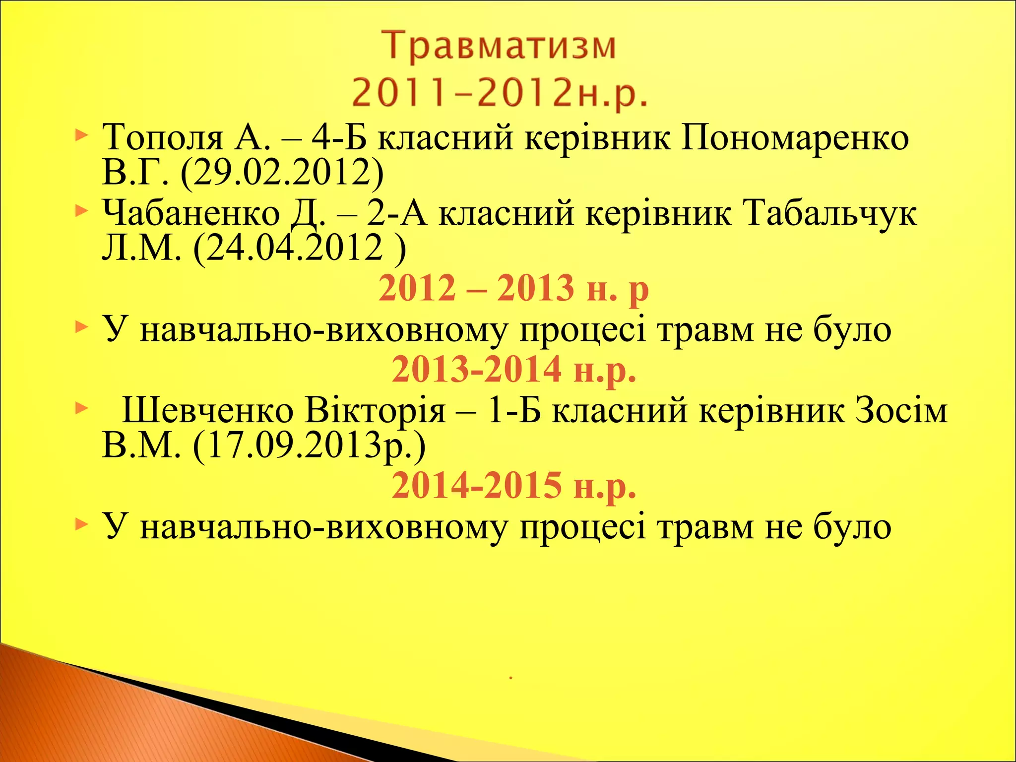  Тополя А. – 4-Б класний керівник Пономаренко
В.Г. (29.02.2012)
 Чабаненко Д. – 2-А класний керівник Табальчук
Л.М. (24.04.2012 )
2012 – 2013 н. р
 У навчально-виховному процесі травм не було
2013-2014 н.р.
 Шевченко Вікторія – 1-Б класний керівник Зосім
В.М. (17.09.2013р.)
2014-2015 н.р.
 У навчально-виховному процесі травм не було
.
 