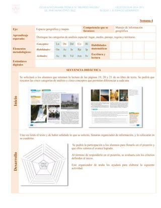 ESCUELA SECUNDARIA TÉCNICA 50 “WILFRIDO MASSIEU” CICLO ESCOLAR 2014-2015
LIC. ANA LAURA LÓPEZ CRUZ BLOQUE 1: EL ESPACIO GEOGRÁFICO
Semana 4
Eje: Espacio geográfico y mapas.
Competencia que se
favorece:
Manejo de información
geográfica
Aprendizaje
esperado:
Distingue las categorías de análisis espacial: lugar, medio, paisaje, región y territorio.
Elementos
metodológicos:
Conceptos: Ln Dn Dd Co Rl Habilidades
matemáticasHabilidades: On As In Rp Ip
Actitudes: Ac Ri Vd Am Sv
Escritura y
lectura
Estándares
digitales
SECUENCIA DIDÁCTICA
Inicio
Se solicitará a los alumnos que retomen la lectura de las páginas 19, 20 y 21 de su libro de texto. Se pedirá que
rescaten las cinco categorías de análisis y cinco conceptos que permitan diferenciar a cada una
.
Desarrollo
Una vez leído el texto y de haber señalado lo que se solicitó, llenaran organizador de información, y lo colocarán en
su cuaderno.
Se pedirá la participación a los alumnos para llenarlo en el pizarrón y
que ellos valoren el avance logrado.
Al término de responderlo en el pizarrón, se avaluara con los criterios
definidos al inicio.
Este organizador de araña les ayudará para elaborar la siguiente
actividad.
 