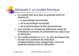 11 octobre 2014 ISFEC - Batipaume - Daniel Favre 11
Nécessité d un modèle théorique
  Ce modèle doit donc faire la synthèse entre les
apports de
  la psychologie behavioriste,
  de la psychologie humaniste,
  de la psychanalyse et des neurosciences
  pour prendre en compte les différentes sortes de
motivations humaines et comprendre les valeurs qui
en découlent.
  Ce modèle postule qu il y a au sein de chaque être
humain trois systèmes de motivation
complémentaires et/ou antagonistes. Ces trois
systèmes fonctionnent en interaction.
 