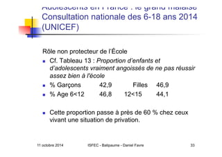 Adolescents en France : le grand malaise
Consultation nationale des 6-18 ans 2014
(UNICEF)
Rôle non protecteur de l’École
  Cf. Tableau 13 : Proportion d’enfants et
d’adolescents vraiment angoissés de ne pas réussir
assez bien à l'école
  % Garçons 42,9 Filles 46,9
  % Age 612 46,8 1215 44,1
  Cette proportion passe à près de 60 % chez ceux
vivant une situation de privation.
11 octobre 2014 ISFEC - Batipaume - Daniel Favre 33
 