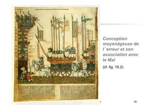 11 octobre 2014 ISFEC - Batipaume - Daniel Favre 35
Conception
moyenâgeuse de
l erreur et son
association avec
le Mal
(cf. fig. 15.2)
 
