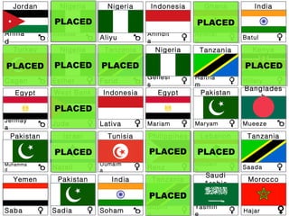 Jordan
Ahma
d
Nigeria
Alexande
r
Nigeria
Aliyu
Indonesia
Anindit
a
Ghana
Ayishat
u
India
Batul
Turkey
Cagan
Nigeria
Esther
Tanzania
Farid
Nigeria
Genesi
s
Kenya
Hillary
Egypt
Jermay
a
West Bank
Jude
Indonesia
Lativa
Egypt
Mariam
Pakistan
Maryam
Banglades
h
Mueeze
Israel
Natali
Tunisia
Oumaim
a
Philippines
Renz
Lebanon
Roudain
a
Tanzania
Saada
Yemen
Saba
Pakistan
Sadia
India
Soham
Tanzania
Sophi
Saudi
Arabia
Yasmin
e
Pakistan
Muhamma
d
PLACEDPLACED
PLACEDPLACED PLACEDPLACED
Morocco
Hajar
PLACEDPLACED
PLACEDPLACED
PLACEDPLACED
PLACEDPLACED
Tanzania
Haitha
m
PLACEDPLACED PLACEDPLACED PLACEDPLACED
PLACEDPLACED
 