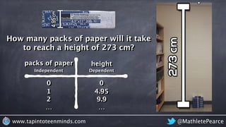 How many packs of paper will it take 
to reach a height of 273 cm? 
height : packs of paper 
www.tapintoteenminds.com @Mat...