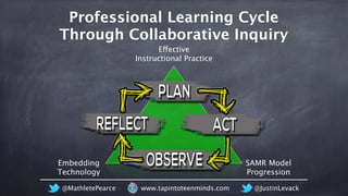 Professional Learning Cycle 
Through Collaborative Inquiry 
SAMR Model 
Progression 
Effective 
Instructional Practice 
Em...