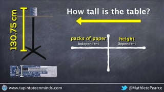 5 
packs 
How tall is the table? 130.75 cm 
packs of paper height 
Independent Dependent 
5 130.75 
www.tapintoteenminds.c...