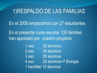 1)RESPALDO DE LAS FAMILIAS
En el 2008 empezamos con 27 estudiantes
En el presente curso escolar 135 familias
han apostado por nuestro proyecto
1 eso 30 alumnos
2 eso 30 alumnos
3 eso 29 alumnos
4 eso 26 alumnos+7 Biologie
1 bachiller 12 alumnos
 