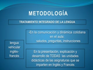 TRATAMIENTO INTEGRADO DE LA LENGUA
lengua
vehicular
inglés-
francés
-En la comunicación y dinámica cotidiana
en el aula:
saludos, preguntas, instrucciones
En la presentación, explicación y
desarrollo de TODAS las unidades
didácticas de las asignaturas que se
imparten en Inglés y Francés
METODOLOGÍA
 