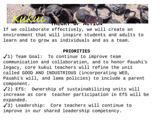 KUKUI
THEORY OF ACTION
If we collaborate effectively, we will create an
environment that will inspire students and adults to
learn and to grow as individuals and as a team.
PRIORITIES
✓1) Team Goal: To continue to improve team
communication and collaboration, and to honor Pauahi’s
legacy, core kukui teachers will refine the unit
called GOOD AND INDUSTRIOUS (incorporating WEO,
Pauahi’s will, and lama policies) to include a parent
component.
✓2) EfS: Ownership of sustainabilizing units will
increase as core teacher participation in EfS will be
expanded.
✓3) Leadership: Core teachers will continue to
improve in our shared leadership competency.
Kukui
 