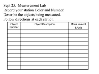 Sept 25. Measurement Lab 
Record your station Color and Number. 
Describe the objects being measured. 
Follow directions at each station. 
Object 
Number 
Object Description Measurement 
& Unit 
 