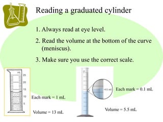 Reading a graduated cylinder 
1. Always read at eye level. 
2. Read the volume at the bottom of the curve 
(meniscus). 
3. Make sure you use the correct scale. 
Each mark = 1 mL 
Volume = 13 mL 
Each mark = 0.1 mL 
Volume = 5.5 mL 
 