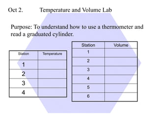 Oct 2. Temperature and Volume Lab 
Purpose: To understand how to use a thermometer and 
read a graduated cylinder. 
Station Temperature 
1 
2 
3 
4 
Station Volume 
1 
2 
3 
4 
5 
6 
 