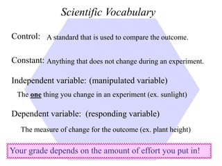 Scientific Vocabulary 
Control: A standard that is used to compare the outcome. 
Constant: 
Anything that does not change during an experiment. 
Independent variable: 
The one thing you change in an experiment (ex. sunlight) 
Dependent variable: 
(manipulated variable) 
(responding variable) 
The measure of change for the outcome (ex. plant height) 
Your grade depends on the amount of effort you put in! 
 