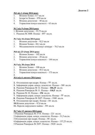 Додаток 2
№1 від 1 січня 2014 року
1. Вітання Хомко -117 кв.см
2. Інтерв’ю Хомко – 970 кв.см
3. Вітання депутатам – 48 кв....