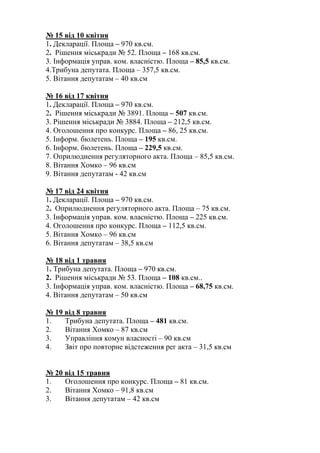 № 15 від 10 квітня
1. Декларації. Площа – 970 кв.см.
2. Рішення міськради № 52. Площа – 168 кв.см.
3. Інформація управ. ко...