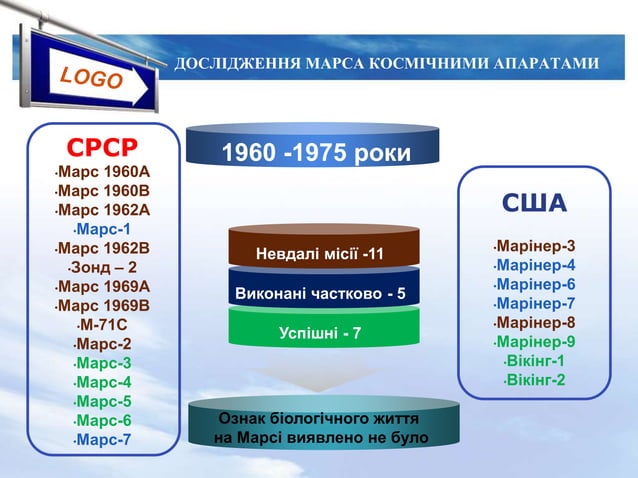 Політ на Марс. Близька реальність чи далека перспектива? | PPT