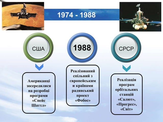 Політ на Марс. Близька реальність чи далека перспектива? | PPT