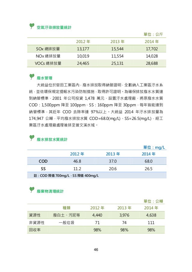 14年大統益企業社會責任報告書 14年大統益企業社會責任報告書