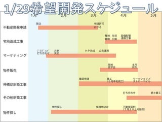ڣإӥץHow the business start up? 2014.2.26 