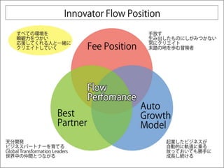 ڣإӥץHow the business start up? 2014.2.26 