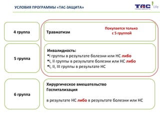 4 группа Травматизм
5 группа
Инвалидность:
І группы в результате болезни или НС либо
І, ІІ группы в результате болезни или НС либо
І, ІІ, ІІІ группы в результате НС
6 группа
Хирургическое вмешательство
Госпитализация
в результате НС либо в результате болезни или НС
Покупается только
с 5 группой
УСЛОВИЯ ПРОГРАММЫ «ТАС-ЗАЩИТА»
 