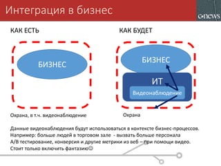 Интеграция в бизнес
БИЗНЕС
Охрана, в т.ч. видеонаблюдение
КАК ЕСТЬ КАК БУДЕТ
БИЗНЕС
ИТ
Видеонаблюдение
Охрана
Данные видеонаблюдения будут использоваться в контексте бизнес-процессов.
Например: больше людей в торговом зале - вызвать больше персонала
A/B тестирование, конверсия и другие метрики из веб – при помощи видео.
Стоит только включить фантазию
 