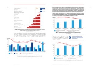 20 21
3. Реальный сектор МОСКВА: ЭКОНОМИЧЕСКОЕ ОБОЗРЕНИЕ (9 МЕСЯЦЕВ 2014 ГОДА)
Связь
Добыча полезных ископаемых
Оптовая торговля
Обрабатывающие производства
Транспорт
Госуправление и обеспечение военной
безопасности
Розничная торговля
Здравоохранение и предоставление
социальных услуг
Финансовая деятельность
Производство и распределение
электроэнергии, газа и воды
Всего
-44,0%
Строительство
Гостиницы и рестораны
Операции с недвижимым имуществом, аренда
и предоставление услуг
Образование
+40,1%
-7,3%
-3,5%
+18,3%
+17,1%
-25,9%
-40,4%
-57,6%
-59,0%
-59,9%
-61,2%
-74,7%
-94,0%
-113,2%
Рис. 22. Темп прироста (убыли) финансового результата организаций по отраслям экономики,
январь–сентябрь 2014 года к январю–сентябрю 2013 года, %
Источник: Мосгорстат
Также наблюдалось снижение налогооблагаемой прибыли организаций
на  28,2%, которая составила 1638,8 млрд рублей за январь–сентябрь
2014 года. Выросли и убытки убыточных предприятий (+77,4%). Удельный
вес прибыльных организаций в общем числе организаций превышает 70%.
2013 г. 2014 г.
Темп роста к аналогичному периоду
предыдущего года, %
Январь Февраль Март Апрель Май Июнь Июль Август Сентябрь
млрд руб.
500
400
300
200
100
0
274,3
330,7
175,4
189,2
275,6
422,2
389,8
87,9
144,3
181,7
71,9
332,1
241,0
282,6
174,2160,9
191,9
+20,6%
-11,7% -17,3% -11,0% -17,3%
+0,2%
-6,2%
-12,4%
-28,2%
7,0
Рис. 23. Финансовый результат прибыльных организаций Москвы в 2014 году
Источник: Мосгорстат
В 2014 году в условиях неблагоприятной внешней конъюнктуры наблюдается
ограничение доступности долгосрочных финансовых ресурсов и рост
процентных ставок по краткосрочным и долгосрочным кредитам. В результате
организации стараются погасить ранее взятые кредиты (общий объем
выданных организациям кредитов превышает их общую задолженность).
Общий объем задолженности по кредитам предприятий Москвы составил
9,5 трлн рублей (предприятий России – 25,0 трлн рублей) при снижении темпов
их роста (+12,1% против +15,2% в январе–сентябре 2013 года).
январь–сентябрь
2011 г.
январь–сентябрь
2012 г.
январь–сентябрь
2013 г.
январь–сентябрь
2014 г.
трлн руб.
10
8
6
4
2
0
6,1
8,5
7,3
9,5
+20,8% +15,2%
+12,1%+20,7%
Задолженность по кредитам,
млрд руб.
Темп роста к аналогичному периоду
предыдущего года, %
Рис. 24. Задолженность по кредитам юридических лиц и предпринимателей
Источник: ЦБ РФ
Просроченная задолженность
по  кредитам предприятий города
Москвы составила 311,6 млрд рублей
при росте на 9,4%.
Снижение темпов роста
кредитной задолженности
предприятий
Просроченная задолженность
по кредитам, трлн руб.
Темп роста к аналогичному периоду
предыдущего года, %
январь–сентябрь
2011 г.
январь–сентябрь
2012 г.
январь–сентябрь
2013 г.
январь–сентябрь
2014 г.
млрд руб.
300
280
260
240
220
200
268,7
284,7
297,6
311,6
+10,8%
-4,3%
+9,4%+22,4%
Рис. 25. Просроченная задолженность по кредитам юридических лиц и предпринимателей
Источник: ЦБ РФ
 