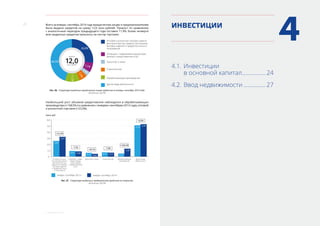 22
3. Реальный сектор
Всего за январь–сентябрь 2014 года юридическим лицам и предпринимателям
было выдано кредитов на сумму 12,0 трлн рублей. Прирост по сравнению
с аналогичным периодом предыдущего года составил 11,9%. Более четверти
всех выданных кредитов пришлось на сектор торговли.
Оптовая и розничная торговля, ремонт
автотранспортных средств, мотоциклов,
бытовых изделий и предметов личного
пользования
Обрабатывающие производства
Операции с недвижимым имуществом,
аренда и предоставление услуг
Другие виды деятельности
Транспорт и связь
Строительство
26,8%
44,5%
7,5%
3,8%
5,9%
11,5%
всего
12,0трлн рублей
Рис. 26. Структура выданных юридическим лицам кредитов за январь–сентябрь 2014 года
Источник: ЦБ РФ
Наибольший рост объемов кредитования наблюдался в обрабатывающих
производствах (+168,5% по сравнению с январем–сентябрем 2013 года), оптовой
и розничной торговле (+23,3%).
2,62
3,23
+23,3%
5,14
+4,0%
5,34
0,97 0,90
-7,5%
0,73 0,45
-38,1%
0,52
+168,5%
1,39
0,77
-7,8%
январь–сентябрь 2013 г. январь–сентябрь 2014 г.
Оптовая и рознич-
ная торговля, ремонт
автотранспортных
средств, мотоциклов,
бытовых изделий
и предметов лично-
го пользования
Операции с недви-
жимым имуще-
ством, аренда
и предоставление
услуг
Транспорт и связь Строительство Обрабатывающие
производства
Другие виды
деятельности
трлн руб.
0,71
6,0
5,0
4,0
3,0
2,0
1,0
0
Рис. 27. Структура выданных предприятиям кредитов по отраслям
Источник: ЦБ РФ
4ИНВЕСТИЦИИ
4.1.	Инвестиции
	 в основной капитал................. 24
4.2.	Ввод недвижимости................ 27
 