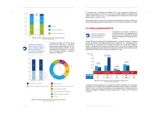26 27
4. Инвестиции МОСКВА: ЭКОНОМИЧЕСКОЕ ОБОЗРЕНИЕ (9 МЕСЯЦЕВ 2014 ГОДА)
Рис. 31. Видовая с
6,42,0
20
40
60
80
100
Прочее
Машины и оборудование
Здания и сооружения
9 мес. 2013 г. 9 мес. 2014 г.
42,6
51,0
48,8
49,2
0
%
в 3,5
раза
-5,1%
+12,9%
труктура инвестиций в основной капитал
Источник: Мосгорстат
Городские бюджетные
инвестиции составили
почти четверть общего
объема инвестиций
или почти половину всех
привлеченных средств
В январе–сентябре 2014  года 55,2%
инвестиций крупных и  средних
организаций осуществлялись за счет
собственных средств, а 44,8% – за счет
привлеченных средств, из которых
почти половина (48,8%) – средства
городского бюджета.
Рис. 32. Структу
Собственные средства
Привлеченные средства, в том числе:
Прочие
Средства городского бюджета
Средства федерального бюджета
Кредиты банков
Заемные средства других организаций
Инвестиции из-за рубежа
100
80
60
40
20
0
9 мес. 2013 г. 9 мес. 2014 г.
54,5
45,5
44,8
55,2
10,9%
8,4%
48,8%
11,9%
0,5%
19,5%
%
ра инвестиций по источникам финансирования
Источник: Мосгорстат
По сравнению с январем–сентябрем 2013 года городские бюджетные
инвестиции выросли на 35,1%, а их доля в общем объеме привлеченных
средств увеличилась на 6,7 п. п. Доля федеральных бюджетных инвестиций
увеличилась с 6,4% до 10,7%.
Доля инвестиций по крупным и средним организациям составляет стабильно
более 70% в общем объеме инвестиций (71,1% по итогам 9 месяцев 2014 года).
4.2. ВВОД НЕДВИЖИМОСТИ
Сохраняется высокая активность
в строительстве, что подтверждается
положительной динамикой ввода
объектовкоммерческойнедвижимости
и жилья.
Среди объектов коммерческой недвижимости активный интерес у игроков
рынка вызывают многофункциональные объекты, что подтверждается
динамикой их строительства. В январе–сентябре 2014 года было введено
в два с половиной раза больше площадей такого типа, чем за аналогичный
период предыдущего года. Всего было построено 109 объектов коммерческой
недвижимости против 92 в январе–сентябре 2013 года.
321,8
249,1
351,1
884,1
143,4
419,5
380,9
тыс. кв. м
1000
800
600
400
200
Объекты торговли
и услуг
Многофункцио-
нальные объекты
Производственные
объекты
Административно-
деловые объекты
Всего,
ед.
9 мес. 2013 г. 47 10 12 23 92
9 мес. 2014 г. 51 13 25 20 109
79,6
-22,6%
-44,5%
-9,2%
в 2,5 раза
Рис. 33. Динамика ввода объектов коммерческой недвижимости
Источник: Мосстройинформ
Основной объем введенных площадей в январе–сентябре 2014 года был
сосредоточен в Новомосковском административном округе, где было построено
более 1,5 млн кв. м объектов коммерческой недвижимости. Наименьший же
объем площадей был введен в Зеленоградском АО, а также на юге и востоке
столицы.
В Москве сохраняется
высокая активность
в строительстве
 