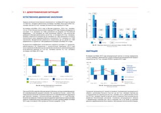 30 31
5. Социальное развитие МОСКВА: ЭКОНОМИЧЕСКОЕ ОБОЗРЕНИЕ (9 МЕСЯЦЕВ 2014 ГОДА)
5.1. ДЕМОГРАФИЧЕСКАЯ СИТУАЦИЯ
ЕСТЕСТВЕННОЕ ДВИЖЕНИЕ НАСЕЛЕНИЯ
Оценка численности постоянного населения на 1 октября 2014 года составила
12 156,8 тыс. человек и увеличилась за январь–сентябрь 2014 года на 48,5 тыс.
человек против 97,0 тыс. человек за аналогичный период 2013 года.
За январь–сентябрь 2014 года в Москве родилось 102,6 тыс. человек,
что на 1,9 тыс. больше аналогичного периода 2013 года. Уровень рождаемости
составил 11,3 человека на 1000 населения (в среднем по Российской
Федерации – 13,4 человека на 1000 населения). Вместе с тем количество
умерших в Москве увеличилось на 0,6 тыс. и составило 87,3 тыс. человека.
Уровень смертности снизился до 9,6 человека на 1 000 населения и остается
значительно ниже среднероссийского показателя (13,1 человека на 1 000
населения). Младенческая смертность сократилась до 6,2 детей на 1 000
родившихся (7,2 детей на 1 000 родившихся в январе–сентябре 2013 года).
В результате коэффициент естественного прироста составил 1,7 промилле,
увеличившись по сравнению с аналогичным периодом 2013 года
на 0,2 промилле. В абсолютных же значениях численность населения выросла
естественным образом на 15,4 тыс. человека против 14,1 тыс. человека
за январь–сентябрь 2013 года.
чел.
-8
-4
4
8
12
Родившихся, чел. на 1000 населения
Естественный прирост (+), убыль (-),
чел. на 1000 населения
январь–сентябрь 2013 г.январь–сентябрь 2012 г. январь–сентябрь 2014 г.
11,3
1,7
-9,6
Умерших, чел. на 1000 населения
0
11,3
-9,8
11,2
-9,7
-12
Младенческая смертность,
чел. на 1000 рождений
8,2
7,2
6,2
1,51,5
Рис. 36. Динамика демографических показателей
Источник: Росстат
Причиной 54,9% смертей в Москве являются болезни системы кровообращения.
От новообразований умирают в более 21% случаев (по России – около 15%).
Повышенные значения показателя смертности от новообразований характерны
для крупных городов с онкологическими центрами, в т. ч. и для Москвы.
Количество умерших от внешних причин (дорожно-транспортных происшествий,
убийств, отравлений алкоголем) увеличилось на 5,0% к уровню января–сентября
2013 года и составило 5,5% случаев (по России в среднем – 9,1%).
Х,ХХРФ Москва Отношение РФ/Москва
случаевна100 000населения
200
1000
1500
0
100
1,24
Система
кровообращения
1,36
Всего
1310,7
962,8
1,88
Инфекционные
и паразитарные
болезни
11,4
0,97
Новообразования
2,13
Органы дыхания
52,6
24,7
1,68
Органы
пищеварения
65,5
38,9
Внешние
причины
2,26
21,4
653,5
528,2
119,3
201,0
206,9
52,9
Рис. 37. Структура смертности по причинам, январь–сентябрь 2014 года
Источник: Росстат
МИГРАЦИЯ
В январе–сентябре 2014 года миграционный приток в столицу замедлился,
а отток, наоборот, увеличился в 1,4 раза. В результате миграционный прирост
сократился до 33,1 тыс. человек (39,9% от уровня 2013 года).
В Москве
наблюдается
снижение
миграционного
прироста
Число прибывших
Число выбывших
Миграционный
прирост (+), убыль (-)
128,1
-73,1
9 мес. 2012 г. 9 мес. 2013 г. 9 мес. 2014 г.
163,5
-80,6
83,0
-111,6
тыс. чел.
180
120
60
0
-60
-120
55,0
83,0
33,1
Рис. 38. Характеристика миграционного баланса
Источник: Росстат
Снижение миграционного прироста вызвано сокращением миграционного
обмена с регионами России (с 72,6 тыс. до 24,7 тыс. человек), причем как
с сокращением его притока (на 20,3 тыс. человек), так и с увеличением оттока
(на 27,5 тыс. человек). Одной из причин такого снижения стало экономическое
развитие близлежащих регионов. Снижение миграционного обмена
с зарубежными странами (на 1,3% со странами СНГ и на 78,9% со странами
дальнего зарубежья) может быть связано с обострением политической ситуации.
 
