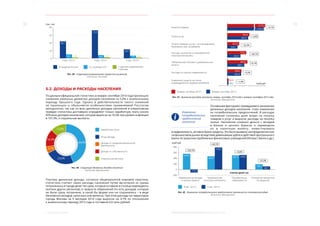 32 33
5. Социальное развитие МОСКВА: ЭКОНОМИЧЕСКОЕ ОБОЗРЕНИЕ (9 МЕСЯЦЕВ 2014 ГОДА)
80
60
40
20
0
0,52,4
В пределах России Со странами СНГ С другими зарубежными
странами
9 мес. 2012 г. 9 мес. 2013 г. 9 мес. 2014 г.
тыс. чел.
44,1
9,1 8,0
24,7
7,9
72,6
1,8
Рис. 39. Структура миграционного прироста (снижения)
Источник: Росстат
5.2. ДОХОДЫ И РАСХОДЫ НАСЕЛЕНИЯ
По данным официальной статистики, в январе–сентябре 2014 года произошло
снижение реальных денежных доходов населения на 5,0% к аналогичному
периоду прошлого года. Однако в действительности такого снижения
не произошло и объясняется особенностями применяемой Росстатом
методологии, так как из всех денежных доходов населения в оперативном
порядке статистика достоверно определяет только заработную плату (около
45% всех доходов населения), которая выросла на 10,3% при уровне инфляции
в 107,3%, и социальные выплаты.
Заработная плата
Иные доходы
Доходы от предпринимательской
деятельности
Доходы от собственности
Социальные выплаты
44,0%
23,5%
5,7%
14,2%
12,6%
Рис. 40. Структура денежных доходов населения
Источник: Мосгорстат
Поэтому денежные доходы, согласно общепринятой мировой практике,
статистика считает через расходы населения путем вычитания из суммы
потраченных в городе денег тех сумм, которые оставили в столице нерезиденты
(жители других регионов), и прироста сбережений (то есть доходов, которые
не были сразу потрачены, в какой бы форме они ни сохранялись – в виде
банковских вкладов, наличных или валюты). При этом расходы на территории
города Москвы за 9 месяцев 2014 года выросли на 4,7% по отношению
к аналогичному периоду 2013 года и составили 6,6 трлн рублей.
3 275,2
2 992,9
+9,1%Покупка товаров
939,9
887,5
+5,8%Оплата услуг
778,5
462,8
+68,1%Расходы населения на приобретение
иностранной валюты
803,8
680,1
+9,1%Обязательные платежи и добровольные
взносы
425,9
+22,3%
354,1
Оплата товаров и услуг с использованием
банковских карт за рубежом
509,5
497,4
+5,6%Расходы на покупку недвижимости
+1,4%
56,9
56,2
Изменение средств на счетах
индивидуальных предпринимателей
Январь–сентябрь 2014 г. Январь–сентябрь 2013 г.
млрд руб.
Рис. 41. Динамика расходов населения, январь–сентябрь 2014 года к январю–сентябрю 2013 года
Источник: Мосгорстат
Основнымифакторами,приведшимик занижению
денежных доходов населения, стало изменение
их потребительских предпочтений. В расходах
населения снизилась доля затрат на покупку
товаров и услуг и выросли расходы на покупку
жилья. Население снимало деньги с  вкладов
в банках и ценных бумагах и переводило
их в  наличную валюту, инвестировало
в недвижимость, активно брало кредиты. Это было вызвано неопределенностью
на финансовом рынке вследствие девальвации рубля и действий Центрального
Банка по закрытию проблемных финансовых учреждений (Интраст Банка и др.).
9 мес. 2013 г. 9 мес. 2014 г.
543,6
-112,7
Сбережения во вкладах
и ценных бумагах
Приобретение
иностранной валюты
Приобретение
недвижимости
Снятие денег на:
Погашение процентов
по кредитам
462,8
778,5
497,4
196,5
509,5
88,1
800
600
400
200
0
-200
-120,7%
+5,6%
-55,2%
+68,1%
млрд руб.
Рис. 42. Изменение потребительских предпочтений населения (по статьям расходов)
Источник: Мосгорстат
Изменение
потребительских
предпочтений
населения
 