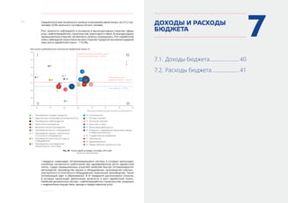 38
6. Рынок труда
Среднесписочная численность занятых в экономике увеличилась на 212,2 тыс.
человек (3,0% занятых) и составила 4,8 млн человек.
Рост занятости наблюдался в основном в высокодоходных отраслях сферы
услуг, нефтепереработке, строительстве, транспорте и связи. В низкодоходных
промышленных отраслях численность занятых сокращалась. Рост заработной
платы наблюдался практически во всех отраслях городской экономики (средний
темп роста заработной платы – 110,3%).
1.	 Производство пищевых продуктов
2.	 Издательская и полиграфическая деятельность
3.	 Производство нефтепродуктов
4.	 Химическое производство
5.	 Металлургическое производство
6.	 Производство машин и оборудования
7.	 Производство электро-, электронного
и оптического оборудования
8.	 Производство транспортных средств
и оборудования
9.	 Производство и распределение
электроэнергии, газа и воды
10.	Строительство
11.	Оптовая торговля
12.	Розничная торговля
13.	Транспорт и связь
14.	Финансовая деятельность
15.	Операции с недвижимым имуществом, аренда
и предоставление услуг
16.	Государственное управление
17.	Образование
18.	Здравоохранение
19.	Предоставление социальных услуг
90 95 100 105 110 115 120
130
125
120
115
110
105
100
95
125
12
17
Средний темп роста
заработной платы – 110,3%
Средний темп роста среднесписочной
численности работников – 104,6%
Темп инфляции – 107,3%
1
5
2
8
10
11
9
3
Темп роста среднесписочной численности работников, %
Темп роста среднемесячной начисленной заработной платы, %
15
18
19
16
14
6
7
13
Рис. 49. Рынок труда за январь–сентябрь 2014 года
Источник: Мосгорстат
I квадрант охватывает оптимизирующиеся сектора, в которых происходит
снижение численности работников при одновременном росте заработной
платы. Среди промышленных отраслей наиболее быстро оптимизируются:
металлургия, производство машин и оборудования, производство электро-,
электронного и оптического оборудования, химическое производство. Также
оптимизация идет в образовании. В IV квадранте расположены отрасли,
в  которых происходят увеличение занятости и рост заработной платы.
Наиболее динамичные сектора – нефтепереработка, строительство, операции
с недвижимым имуществом, аренда и предоставление услуг.
ДОХОДЫ И РАСХОДЫ
БЮДЖЕТА
7.1.	Доходы бюджета....................... 40
7.2.	Расходы бюджета..................... 41
7
 