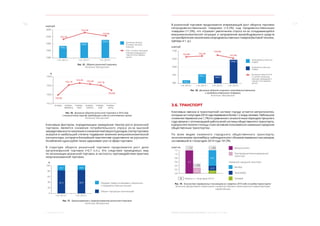 16 17
3. Реальный сектор МОСКВА: ЭКОНОМИЧЕСКОЕ ОБОЗРЕНИЕ (I ПОЛУГОДИЕ 2014 ГОДА)
2600
2200
1800
1400
1000
1685,2
I п/г 2012 г. I п/г 2013 г. I п/г 2014 г.
1868,1
2043,5
млрд руб.
Динамика оборота
оптовой торговли,
млрд руб.
В % к соответствующему
периоду предыдущего
года (в сопоставимых
ценах)
102,1%
103,3%
102,6%
Рис. 15. Оборот розничной торговли
Источник: Мосгорстат
104,0
103,0
102,0
101,0
январь январь–
февраль
январь–
март
январь–
апрель
январь–
май
январь–
июнь
%
102,0%
103,1%
103,3%
103,2%
103,1%
102,6%
Рис. 16. Динамика оборота розничной торговли в 2014 году,
к аналогичному периоду предыдущего года (в сопоставимых ценах)
Источник: Мосгорстат
Ключевым фактором, определяющим замедление темпов роста розничной
торговли, является снижение потребительского спроса из-за высокой
закредитованностинаселенияиснижениятемповростадоходов.Секторторговли
оказался в наибольшей степени подвержен влиянию внешнеэкономической
конъюнктуры, которая в ближайшей перспективе существенно не улучшится.
Ослабление курса рубля также сдерживает рост в сфере торговли.
В структуре оборота розничной торговли продолжается рост доли
организованной торговли (+0,7  п.п.). Это следствие проводимых мер
по легализации розничной торговли, в частности, противодействия практике
неорганизованной торговли.
100
80
60
40
20
0
Продажа товара на вещевых, смешанных
и продовольственных рынках
Оборот торгующих организаций
I п/г 2013 г. I п/г 2014 г.
18,2
18,018,7
81,3 82,0
%
Рис. 17. Организованная и неорганизованная розничная торговля
Источник: Мосгорстат
В розничной торговле продолжается опережающий рост оборота торговли
непродовольственными товарами (+3,3%) над продовольственными
товарами (+1,9%), что отражает увеличение спроса из-за складывающейся
внешнеэкономической ситуации и направление высвободившихся средств
на приобретение населением непродовольственных товаров (бытовой техники,
одежды и т. д.).
1100
1050
1000
950
900 918,1
949,9
I п/г 2013 г. I п/г 2013 г.I п/г 2014 г. I п/г 2014 г.
955,2
1048,3
млрд руб.
Динамика оборота в %
к соответствующему
периоду предыдущего
года (в сопоставимых
ценах)
Непродовольственные
товары
Продовольственные
товары
102,8%
103,9%
103,3%
101,9%
Рис. 18. Динамика оборота торговли непродовольственными
и продовольственными товарами
Источник: Мосгорстат
3.6. ТРАНСПОРТ
Ключевым звеном в транспортной системе города остается метрополитен,
которымзаIполугодие2014годаперевезеноболее1,2млрдчеловек.Небольшое
снижение перевозок (на 1,7%) по сравнению с аналогичным периодом прошлого
года связано с оптимизацией работы всей системы общественного транспорта,
в результате жители столицы стали активнее пользоваться наземным городским
общественным транспортом.
По всем видам наземного городского общественного транспорта,
за исключением троллейбуса, наблюдался рост объемов перевозки пассажиров,
составивший в I полугодии 2014 года 101,9%.
1,2
1,0
0,8
0,6
0,4
0,2
1,2
0,3
Метрополитен
Пригородный железнодорожный
транспорт
Автобус
Наземный городской транспорт:
Троллейбус
0,81
млрд чел.
0,0
-1,7%
%
+1,8%
+1,9%
0,23
0,16
ТрамвайПрирост к I полугодию 2013 г.
Рис. 19. Количество перевезенных пассажиров за I квартал 2014 года по видам транспорта
Источник: Департамент транспорта и развития дорожно-транспортной инфраструктуры
города Москвы
 