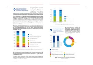 24 25
4. Инвестиции МОСКВА: ЭКОНОМИЧЕСКОЕ ОБОЗРЕНИЕ (I ПОЛУГОДИЕ 2014 ГОДА)
Темпы роста объемов инвестиций
замедлились, но качество
и н в е с т и ц и й с у щ е с т в е н н о
у л у ч ш а е т с я . П р о и с х о д и т
рост объемов инвестиций
в  необходимые городу объекты
транспортной и социальной
инфраструктуры на фоне снижения инвестиций в жилье. Объемы жилищного
строительства стали соответствовать стоящим перед городом целям и задачам.
Так, в I полугодии 2014 года инвестиции, направляемые в транспорт и связь,
вырослина21,3%исоставилиболее37%общегообъемаинвестицийпо крупным
и средним предприятиям. Наблюдался рост и по всем социально-значимым
позициям, вошедшим в категорию «прочие»: госуправление и обеспечение
военной безопасности, обязательное социальное обеспечение (прирост
на 89,1%), образование (на 37,4%), здравоохранение (на 6,8%). Рост также
зафиксирован в сельскохозяйственной деятельности – на 139,5%. Сократился
объем инвестиций в сфере строительства (-44,3%), гостиничной и ресторанной
деятельности (-59,2%).
Крометого,увеличениеинвестированияна75,1%произошловсферы,связанные
с операциями с недвижимым имуществом, арендой и предоставлением услуг,
и с финансовой деятельностью – на 2,7%. Объем денежных поступлений
в обрабатывающие производства сократился на 17,7%, в оптовую и розничную
торговлю – на 27,8%.
0%
10%
20%
30%
40%
60%
70%
80%
90%
100%
50%
Прочие
Обрабатывающие производства
Производство и распределение
электроэнергии, газа и воды
Оптовая и розничная торговля, ремонт
Транспорт и связь
Операции с недвижимым имуществом,
аренда и предоставление услуг
I п/г 2013 г. I п/г 2014 г.
Финансовая деятельность
10,1
14,5
6,8
34,8
10,8
15,4
7,6
10,8
22,4
6,2
37,2
6,9
10,9
5,6
Рис. 30. Структура инвестиций в основной капитал по видам экономической деятельности
Источник: Мосгорстат
В I полугодии 2014 года объем инвестиций в жилища сократился на 7,2%,
а  в  здания (кроме жилых) и сооружения увеличился на 13,9% к уровню
I полугодия 2013 года.
Рост доли прочих инвестиций более чем в 3,5 раза (на 20,6 млрд рублей)
обусловленрасширениемработпоозеленениюиоблагораживаниютерритории
города за счет бюджетных средств.
Рост объемов инвестиций
в объекты транспортной
и социальной инфраструктуры
7,1%
(в 3,6 раза)2,3%
20%
40%
60%
80%
100%
Прочее
Машины и оборудование
Здания и сооружения
I п/г 2013 г. I п/г 2014 г.
48,5%
(+5,1%)
44,4%
(+10,1%)
52,1%
45,6%
0%
Рис. 31. Видовая структура инвестиций в основной капитал
Источник: Мосгорстат
Городские бюджетные
инвестиции составили более
четверти общего объема
инвестиций или почти
половину всех привлеченных
средств
В I полугодии 2014 года 43,7%
инвестиций крупных и средних
организаций осуществлялись за счет
собственных средств, а 56,3% – за счет
привлеченных средств, из которых
почти половина (46,7%) – средства
городского бюджета.
Собственные средства
Привлеченные средства, в том числе:
Прочие
Средства городского бюджета
Средства федерального бюджетаКредиты банков
Заемные средства других организаций
Инвестиции из-за рубежа
100%
80%
60%
40%
20%
0
I п/г 2013 г. I п/г 2014 г.
41,7%
58,3%
56,3%
43,7%
15,3%
11,4%
46,7%
11,2%
0,7%
14,7%
Рис. 32. Структура инвестиций по источникам финансирования
Источник: Мосгорстат
 