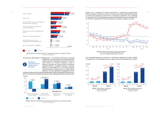 32 33
5. Социальное развитие МОСКВА: ЭКОНОМИЧЕСКОЕ ОБОЗРЕНИЕ (I ПОЛУГОДИЕ 2014 ГОДА)
2 152,5
1 972,9
+9,1%Покупка товаров
604,5
567,6
+6,5%Оплата услуг
574,8
269,9
+113,0%Расход населения на приобретение
иностранной валюты
511,2
484,7
+5,5%Обязательные платежи и добровольные
взносы
262,9
+22,3%
215,0
Оплата товаров и услуг с использованием
банковских карт за рубежом
346,5
297,7
+16,4%Расходы на покупку недвижимости
+4,0%
37,1
35,7
Изменение средств на счетах
индивидуальных предпринимателей
+30,5%
5,0
3,8
Деньги, отосланные по переводам
I п/г 2014 г. I п/г 2013 г.
млрд руб.
Рис. 41. Динамика расходов населения, I полугодие 2014 года к I полугодию 2013 года
Источник: Мосгорстат
Основными факторами, приведшими к  занижению денежных доходов
населения, стало изменение их потребительских
предпочтений. В расходах населения снизилась
доля затрат на покупку товаров и услуг и
выросли расходы на покупку жилья. Население
снимало деньги с вкладов в банках и ценных
бумагах и переводило их в наличную валюту,
инвестировало в недвижимость, активно брало
кредиты. Это было вызвано неопределенностью
на финансовом рынке вследствие девальвации рубля и действий Центрального
Банка по закрытию проблемных финансовых учреждений (Мастер-Банка и др.).
I п/г 2013 г. I п/г 2014 г.
412,7
-157,2
Сбережения во вкладах
и ценных бумагах
Приобретение
иностранной валюты
Приобретение
недвижимости
Снятие денег на:
Погашение процентов
по кредитам
269,9
574,8
297,7
90,0
346,5
109,2
600
400
200
0
-200
-138%
+16%
+21%
в 2,1 раза
млрд руб.
Рис. 42. Изменение потребительских предпочтений населения (по статьям расходов)
Источник: Мосгорстат
Изменение
потребительских
предпочтений
населения
Кроме того, показали неплохую динамику и косвенные индикаторы
благосостояния населения, такие как покупка легковых автомобилей, объем
и количество выданных ипотечных и жилищных кредитов. Так, в Москве
в I полугодии 2014 года наблюдалось увеличение продаж легковых автомобилей
на 18,4%, в то время как в России произошло снижение продаж на 16,6%.
%
30
20
10
0
-10
-20
янв. янв.янв.–
май
янв.–
май
янв.–
март
янв.–
март
янв.–
июль
янв.–
окт.
янв.–
февр.
янв.–
февр.
янв.–
июнь
янв.–
июнь
янв.–
апр.
янв.–
апр.
янв.–
авг.
янв.–
ноя.
янв.–
сент.
янв.–
дек.
2013 г. 2014 г.
5,2% 3,9% 2,5%
-1,4%
-3,8% -5,4% -6,1%
-7,1% -7,1% -8,2% -8,6%
-8,3%
-16,2%
-14,3%
-12,9%
-13,9%-15,3%
-16,6%
4,7%
0,2%
-6,0%
-4,3%
-6,4% -6,9% -6,6%
-5,7% -4,8%
-2,2%
0,5%
3,2%
24,8%
29,1%
30,7%
25,8%
23%
18,4%
Рис. 43. Динамика регистрации легковых автомобилей,
в % к аналогичному периоду предыдущего года
Источник: УГИБДД ГУ МВД России по г. Москве
Рост объемов выданных ипотечных и жилищных кредитов составил 134,6%
по сравнению с I полугодием прошлого года, а их количество выросло на 39,5%.
I п/г 2013 г. I п/г 2014 г.
Москва Россия
I п/г 2013 г. I п/г 2014 г.
млрд руб.
800
600
400
200
0
65,6
542,6
88,4
769,5
+34,6% +39,5%
+41,8% +33,4%
+24,9% +17,6%
+26,1% +13,7%
Рис. 44. Объем выданых ипотечных
и жилищных кредитов
Источник: ЦБ РФ
I п/г 2013 г. I п/г 2014 г.
Москва Россия
I п/г 2013 г. I п/г 2014 г.
тыс ед.
500
400
300
200
100
0
17,3
336,2
24,1
448,5
Рис. 45. Объем выданых ипотечных
и жилищных кредитов
Источник: ЦБ РФ
 