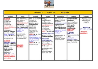 ΕΒΔΟΜΑΔΑ 6Η
……….25/8 έως 31/8 ΑΠΟΓΕΥΜΑ
Δευτέρα Τρίτη Τέταρτη Πέμπτη Παρασκευή Σάββατο Κυριακή
B GROUP
ΠΡΘ ME
ΤΕΤΡΑΓΩΝΑ
ΤΕΧΝΙΚΗΣ
ΠΕΝΤΑ∆ΩΝ
συντονισµός µε
τακτικές κινήσεις σε
στεφάνια
τελειώµατα
φάσεων τακτικής
στο 14 γηπέδου
small side games
(4X4’) W :R 1:1/2
ΑΠΟΘΕΡΑΠΕΙΑ
A GROUP
Recovery Aerobic
running (2X8’) at
70-75% VO2 max
6Χ3Οm
progressive-
30m walking
+6x20m
backward
work: rest 1:3
flexibility max +
dynamic walking
at hurdles
ΠΡΘ ΤΕΧΝΙΚΗΣ µε
τρία χρώµατα
(checking)
∆ΡΟΜΙΚΕΣ IN-OUT
τελειώµατα
φάσεων τακτικής
στο 14 γηπέδου
αγωνιστική τακτική
στα 2/3 του
γηπέδου
ΑΠΟΘΕΡΑΠΕΙΑ+
∆ΙΑΤΑΣΕΙΣ-
ευλυγισία ισχύων
3Χ10 κάθε πόδι
ΠΙΘΑΝΟΝ
ΦΙΛΙΚΟ ?
ΠΡΘ σε ∆ΙΑ∆ΡΟΜΗ
τεχνικής &
συντονισµού
passing game
συντονισµού
Αερόβια µε
αγωνιστικά
τετράγωνα
κυκλοφορίας
70%-95% της
VO2MAX
(3X4’) W :R 1:1/2
αγωνιστικά
παιχνίδια group στα
1/4 του γηπέδου µε
στηρίγµατα σε 4
groups
(4X3’) W :R 1:1
ΑΠΟΘΕΡΑΠΕΙΑ
ΠΡΘ µε
προοδευτικής
επιβάρυνσης
passing games +
coordination min
αγωνιστικά
τετράγωνα
κυκλοφορίας
(3X3’) W :R 1:1/2
ΤΑΚΤΙΚΟ BUILD UP
groups training
(offence-defense)
ΠΑΙΧΝΙ∆Ι
ΠΡΟΠΟΝΗΣΗΣ-
max ΤΑΚΤΙΚΗ στα
3/4 γηπέδου
(2X12’ ή 2Χ15΄)
W :R 1:1/3
ΑΠΟΘΕΡΑΠΕΙΑ µε
διατάσεις +
ευλυγισία ισχύων
3Χ10 κάθε πόδι
ΠΡΘ γενική &
sticks ΤΕΧΝΙΚΗΣ
σε τριάδες
(1 εργασία-2 βοηθοί
ανταγωνιστικά
τελειώµατα
φάσεων τακτικής
στο 13 γηπέδου
αγωνιστική τακτική
στα 3/4 του
γηπέδου
ΑΠΟΘΕΡΑΠΕΙΑ µε
διατάσεις +
ευλυγισία ισχύων
3Χ10 κάθε πόδι
ΝΕΥΡΟΜΥΙΚΟ
ξύπνηµα
Συντονισµός µε
δροµικές in-out
ΠΡΘ: µε 5:2
(ταχύτητα
αντίδρασης)
REACTION
SPRINTS
2’’X6reps
W:R 1:10
Τακτική ανάπτυξη
10:0
τελειώµατα
φάσεων-στηµένα
διατάσεις ατοµικά
min – flexibility
Προθέρµανση
αγωνιστικής
µορφής
ΦΙΛΙΚΟ 4
(90΄κάθε παίκτης)
¨Η αγώνας
κυπέλλου Ι
 